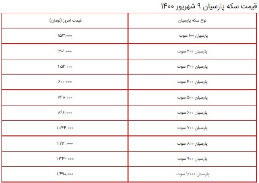 قیمت سکه، طلا و دلار در بازار ۹ شهریور ۱۴۰۰ + جدول