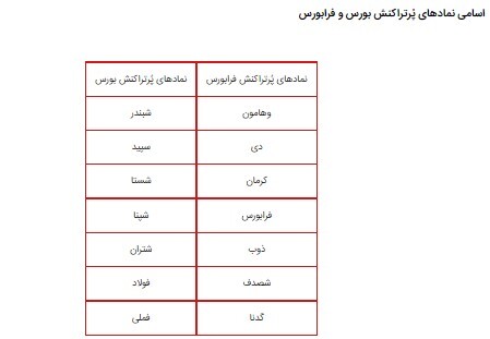 عوامل ریزش اخیر بازار بورس از نگاه یک کارشناس/ احتمالا بازار فردا هم نزولی خواهد بود