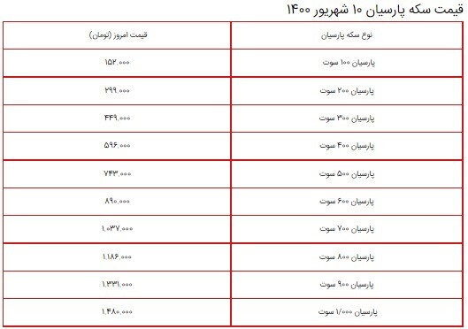 قیمت سکه، طلا و دلار در بازار ۱۰ شهریور ۱۴۰۰ + جدول