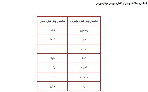 رشد ۲۴ هزار واحدی بورس پس از سه روز منفی در آخرین روز کاری هفته/ کارشناس بازار سرمایه: فعلا شرایط بازار باثبات خواهد بود