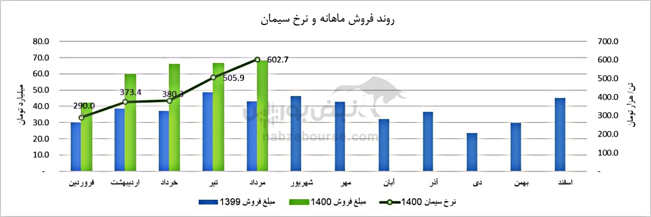 تحلیل سصوفی/ سصوفی را بخریم؟