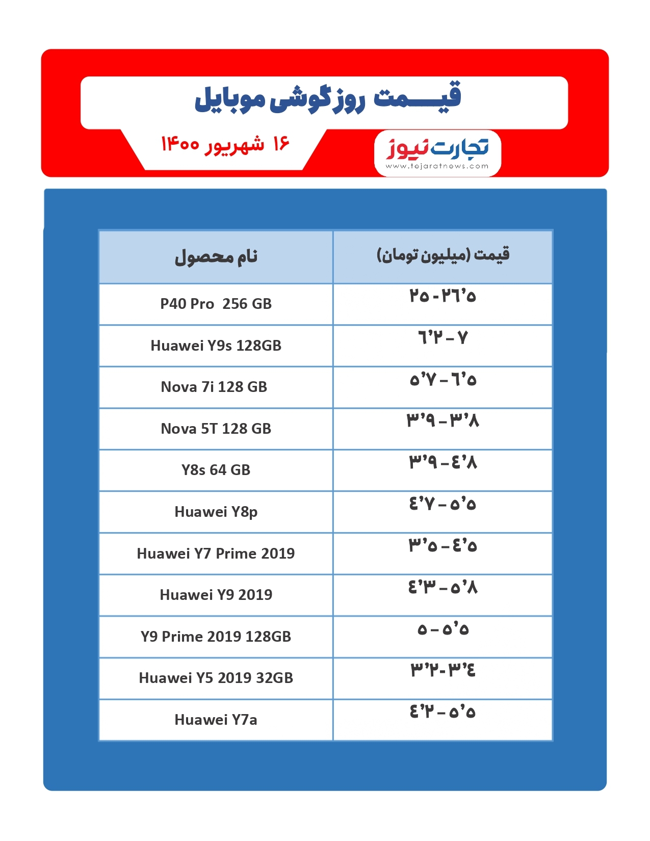 قیمت گوشی موبایل در بازار امروز ۱۶شهریور / معرفی گوشی گیمینگ جدید در بازار موبایل