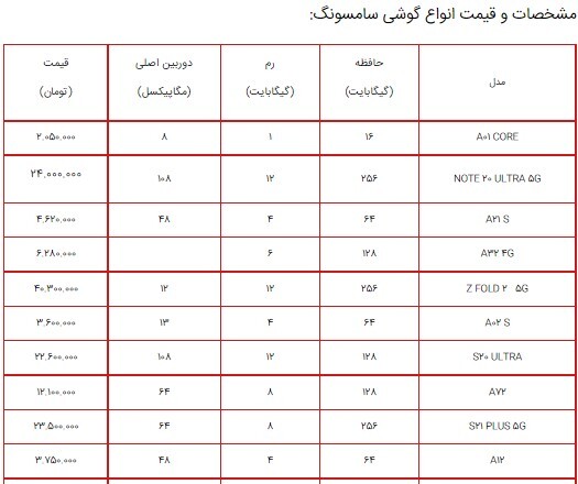قیمت گوشی‌های سامسونگ در بازار ۱۶ شهریور ۱۴۰۰+ جدول