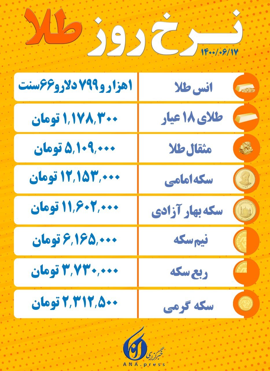 افزایش قیمت سکه ادامه یافت