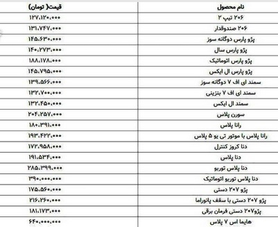 قیمت کارخانه ۲۰ محصول ایران خودرو در محدوده ۱۲۷ تا ۶۴۰ میلیون تومانی