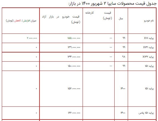 قیمت محصولات سایپا ۲ شهریور ۱۴۰۰ + جدول/ کوییک اتوماتیک پلاس به ۲۳۲ میلیون تومان رسید