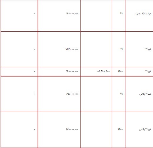 قیمت محصولات سایپا ۲ شهریور ۱۴۰۰ + جدول/ کوییک اتوماتیک پلاس به ۲۳۲ میلیون تومان رسید
