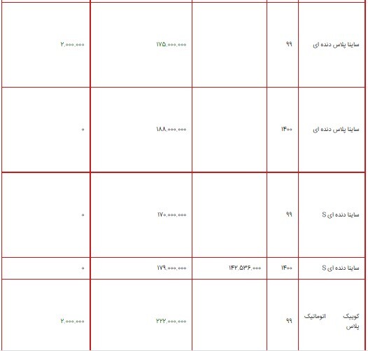 قیمت محصولات سایپا ۲ شهریور ۱۴۰۰ + جدول/ کوییک اتوماتیک پلاس به ۲۳۲ میلیون تومان رسید