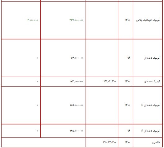 قیمت محصولات سایپا ۲ شهریور ۱۴۰۰ + جدول/ کوییک اتوماتیک پلاس به ۲۳۲ میلیون تومان رسید