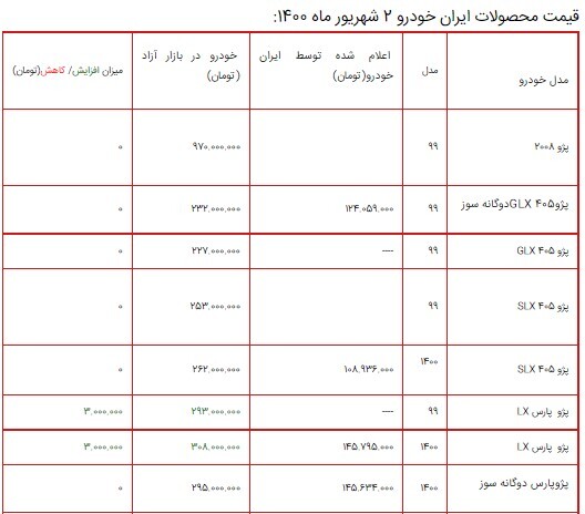قیمت محصولات ایران خودرو ۲ شهریور ۱۴۰۰ + جدول