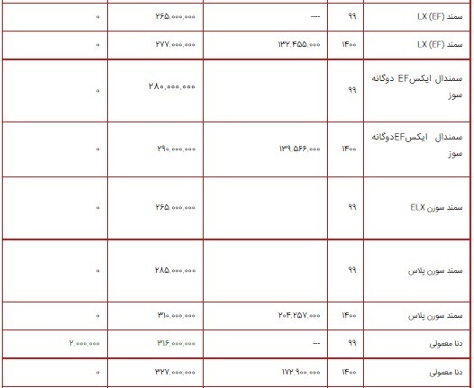 قیمت محصولات ایران خودرو ۲ شهریور ۱۴۰۰ + جدول