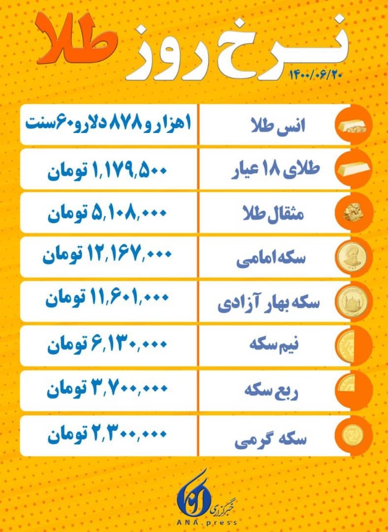 آخرین قیمت طلا و سکه شنبه ۲۰ شهریور ۱۴۰۰