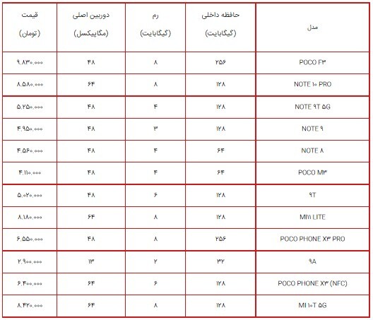 قیمت انواع گوشی شیائومی ۲۲ شهریور ۱۴۰۰+جدول