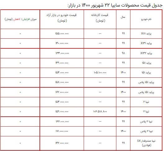 قیمت محصولات سایپا در بازار ۲۲ شهریور ۱۴۰۰ + جدول