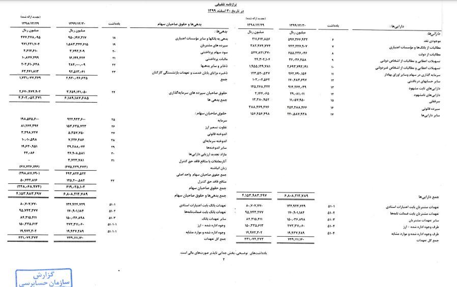 صورت&zwnj;های مالی تلفیقی بانک ملی منتشر شد