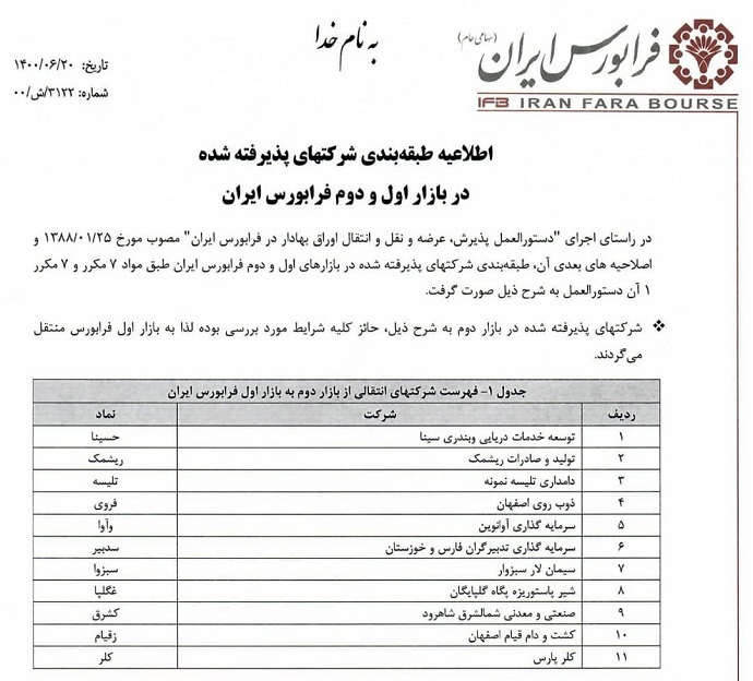 راهیابی سیمان لار سبزوار (سبزوا) به بازار بالاتر