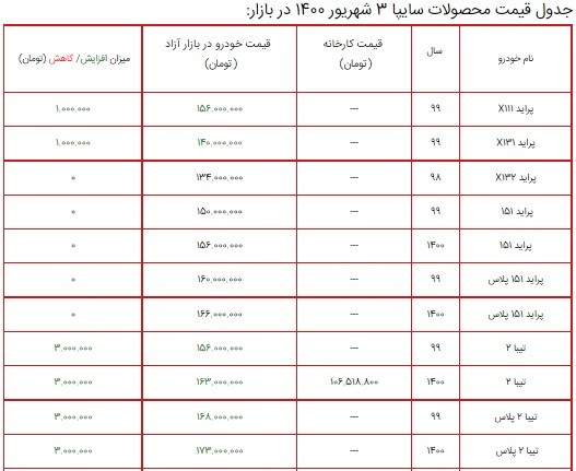 قیمت محصولات سایپا ۳ شهریور ۱۴۰۰ + جدول