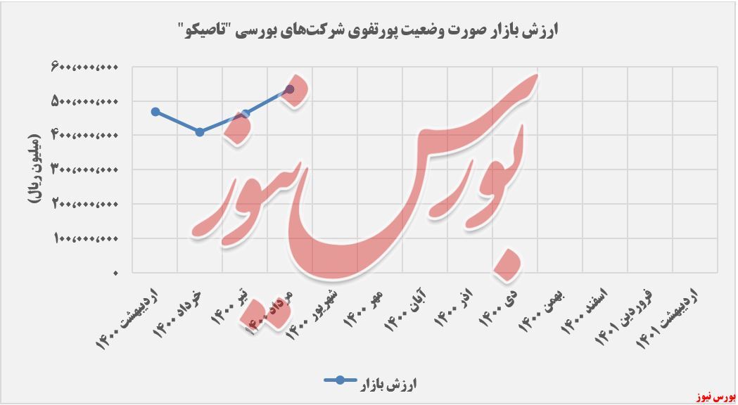 تکیه 