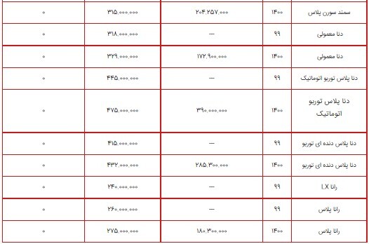 تاخت و تاز قیمت سمند و ۲۰۶ در بازار/ جدول قیمت محصولات ایران خودرو ۷ شهریور ۱۴۰۰