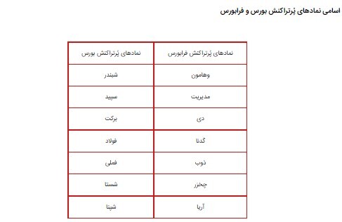 علت نزولی شدن بازار بورس چه بود؟ / شرایط معاملات تا پایان هفته چگونه پیش بینی می‌شود؟
