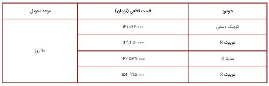 آغاز ثبت نام طرح فروش فوق العاده سایپا ویژه شهریور ۱۴۰۰/ کوئیک دستی، کوییک R، ساینا S و کوییک S+جزییات و شرایط