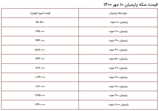 قیمت سکه، طلا و دلار در بازار ۱۰ مهر ۱۴۰۰ + جدول