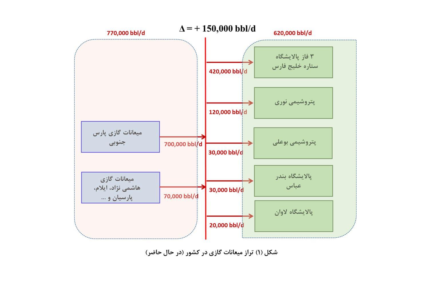 روایت شریعتی از نظارت میدانی از پارس جنوبی