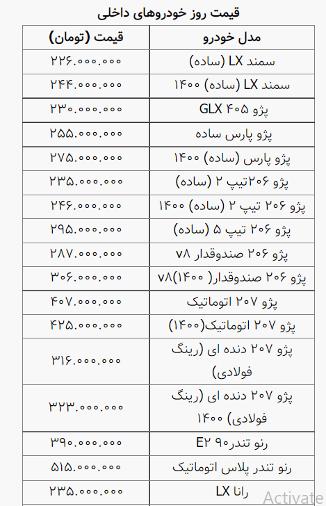 نوسانات قیمت خودرو در بازار آزاد/ ۱۵مهر ۱۴۰۰ + جدول