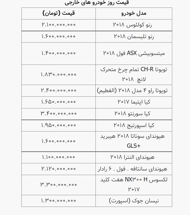 نوسانات قیمت خودرو در بازار آزاد/ ۱۵مهر ۱۴۰۰ + جدول