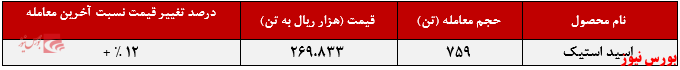ثبات اسیداستیک 