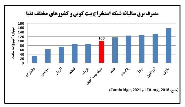 هشدار توانیر از زنگ خطر جدی برای تامین پایدار برق و گاز کشور