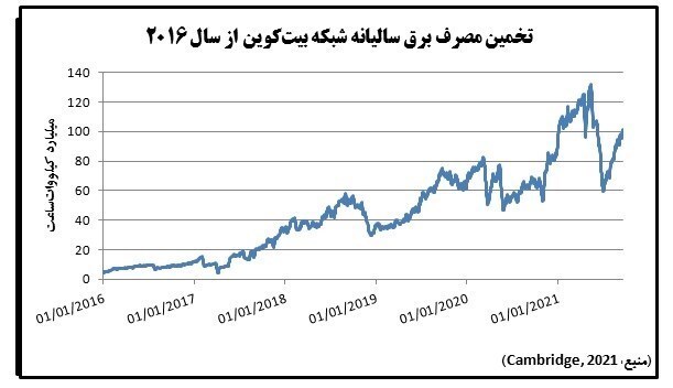 هشدار توانیر از زنگ خطر جدی برای تامین پایدار برق و گاز کشور