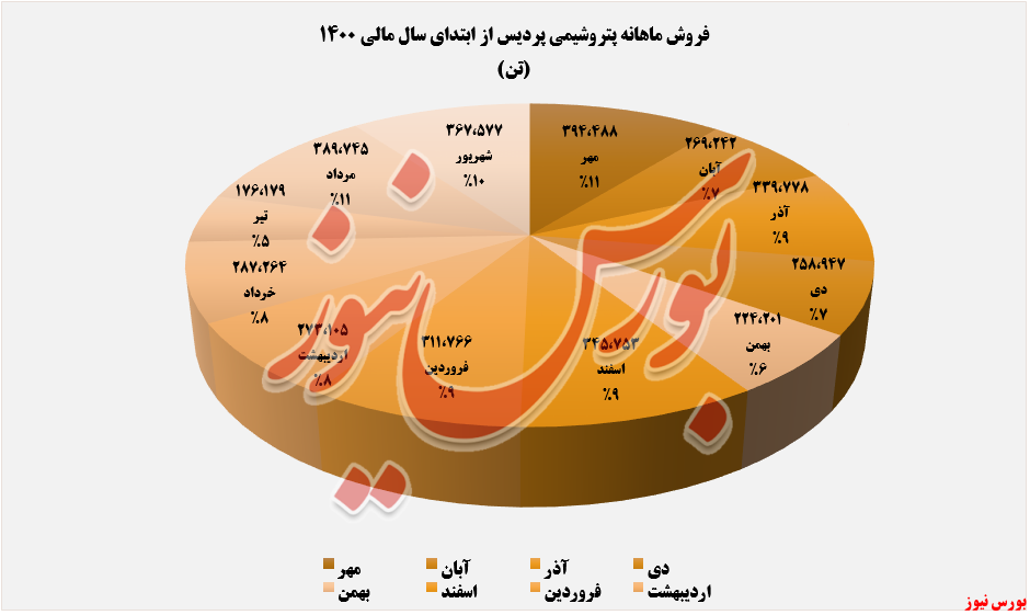 تمرکز 