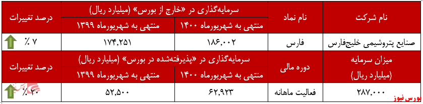 ۲.۵ همت درآمد ۲.۵ همت درآمد