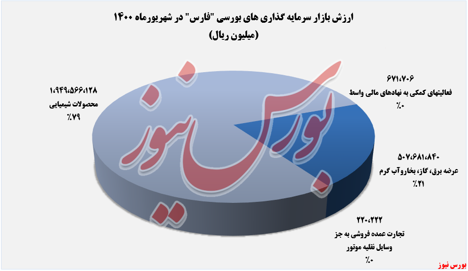 ۲.۵ همت درآمد ۲.۵ همت درآمد