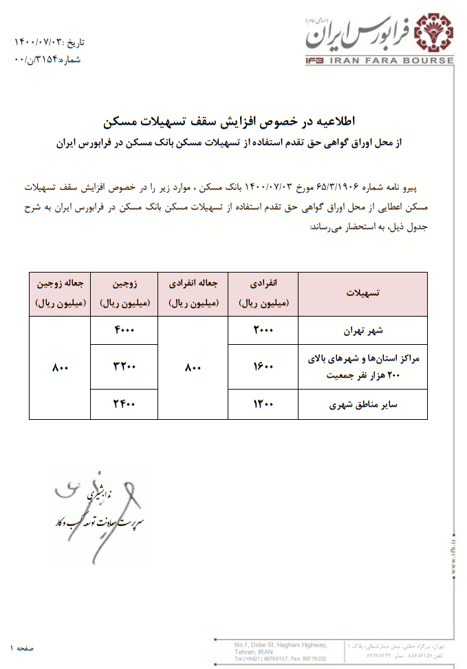 وام مسکن از محل اوراق افزایش یافت + جزئیات