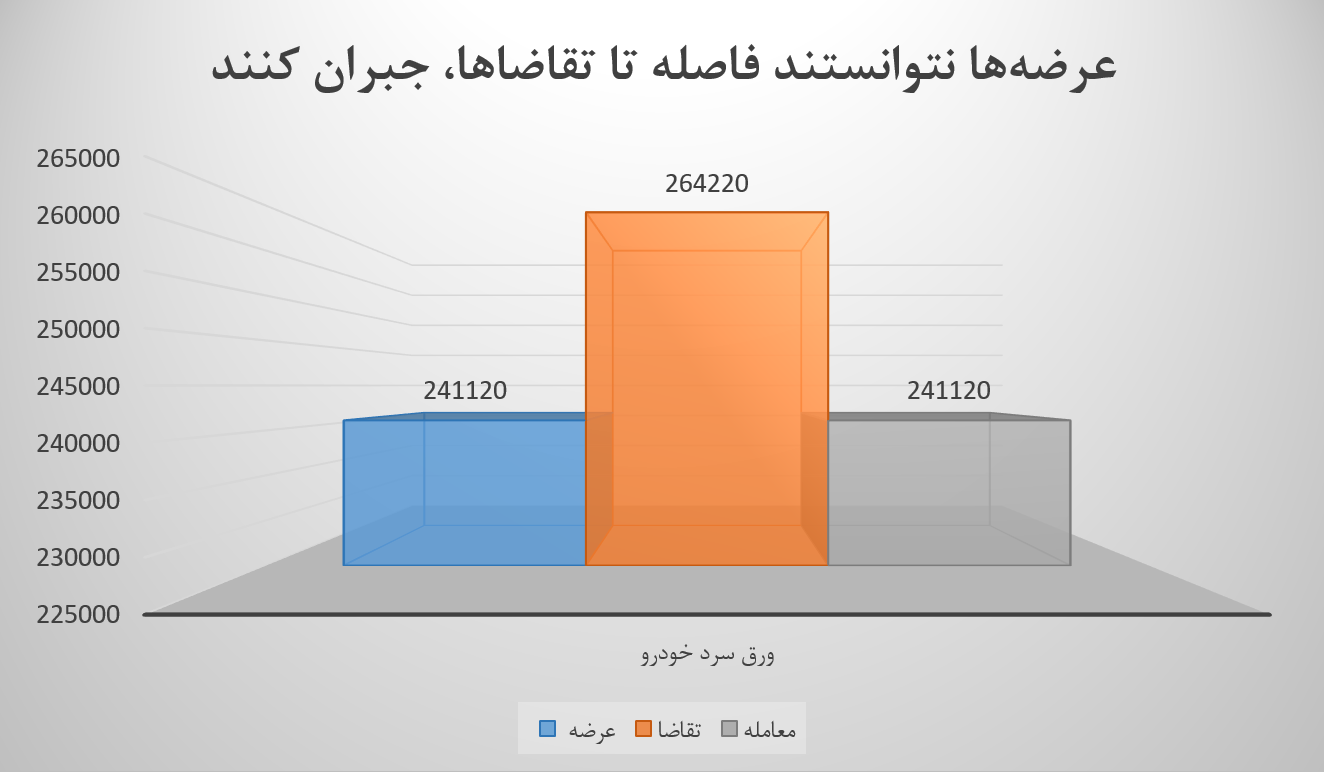 آیا می‌توان فولاد مبارکه را بدون ورق HR تصور کرد