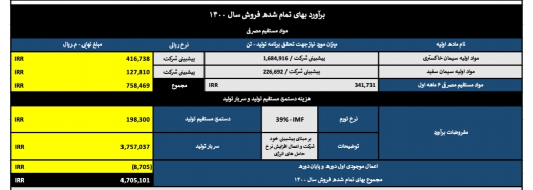 تحلیل بنیادی شرکت سیمان ساوه