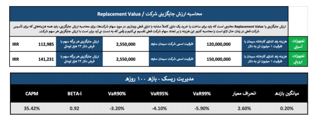 تحلیل بنیادی شرکت سیمان ساوه