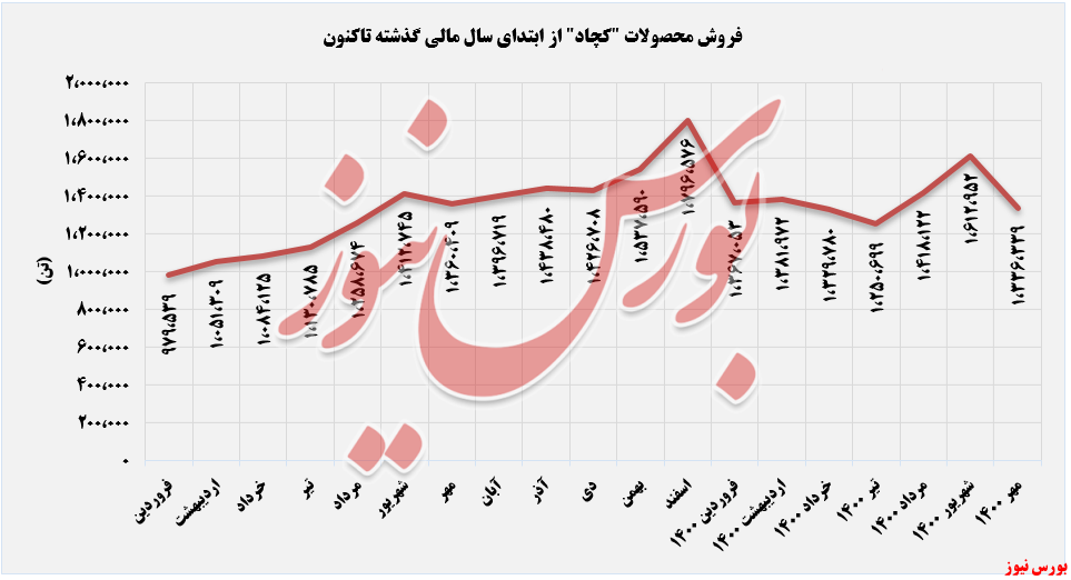 فولاد صادراتی 