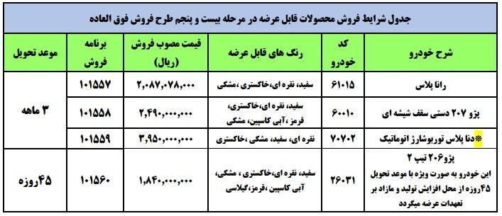 اعلام شرایط فروش فوری محصولات ایران خودرو با قیمت جدید - آبان ۱۴۰۰