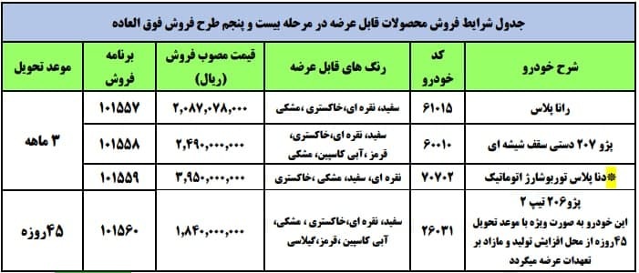 آغاز فروش فوری محصولات ایران خودرو با قیمت جدید