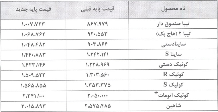 قیمت ۹ و یک محصول سایپا و پارس خودرو ۱۶ درصد گران شد / اعمال از دیروز