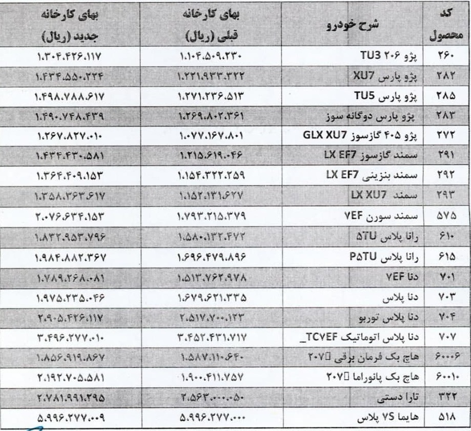 ایران خودرو هم قیمت جدید ۲۶ محصول را اعلام کرد و برای ۱۰ روز تعلیق شد