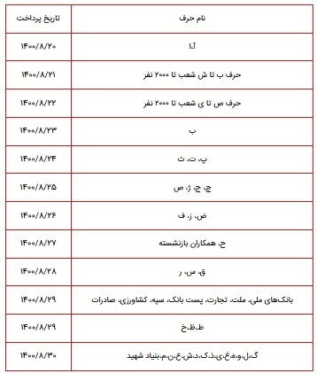 زمان&zwnj;بندی مستمری&zwnj;های بازنشستگان تامین اجتماعی برای آبان ۱۴۰۰ اعلام شد + جدول