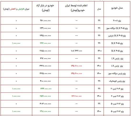 قیمت محصولات ایران خودرو 22 آبان ماه 1400 + جدول