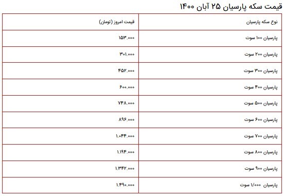 قیمت سکه، طلا و دلار در بازار ۲۵ آبان ۱۴۰۰ + جدول