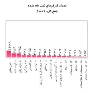 یارانه جدید برای استخدام فارغ‌التحصیلان