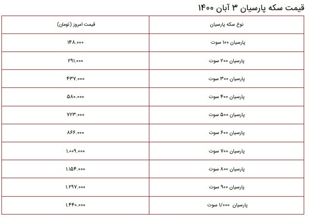 قیمت سکه، طلا و دلار در بازار ۳ آبان ۱۴۰۰ + جدول