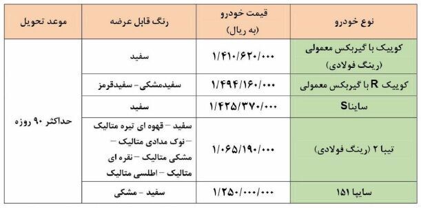 طرح جدید فروش فوری محصولات سایپا - آبان ۱۴۰۰